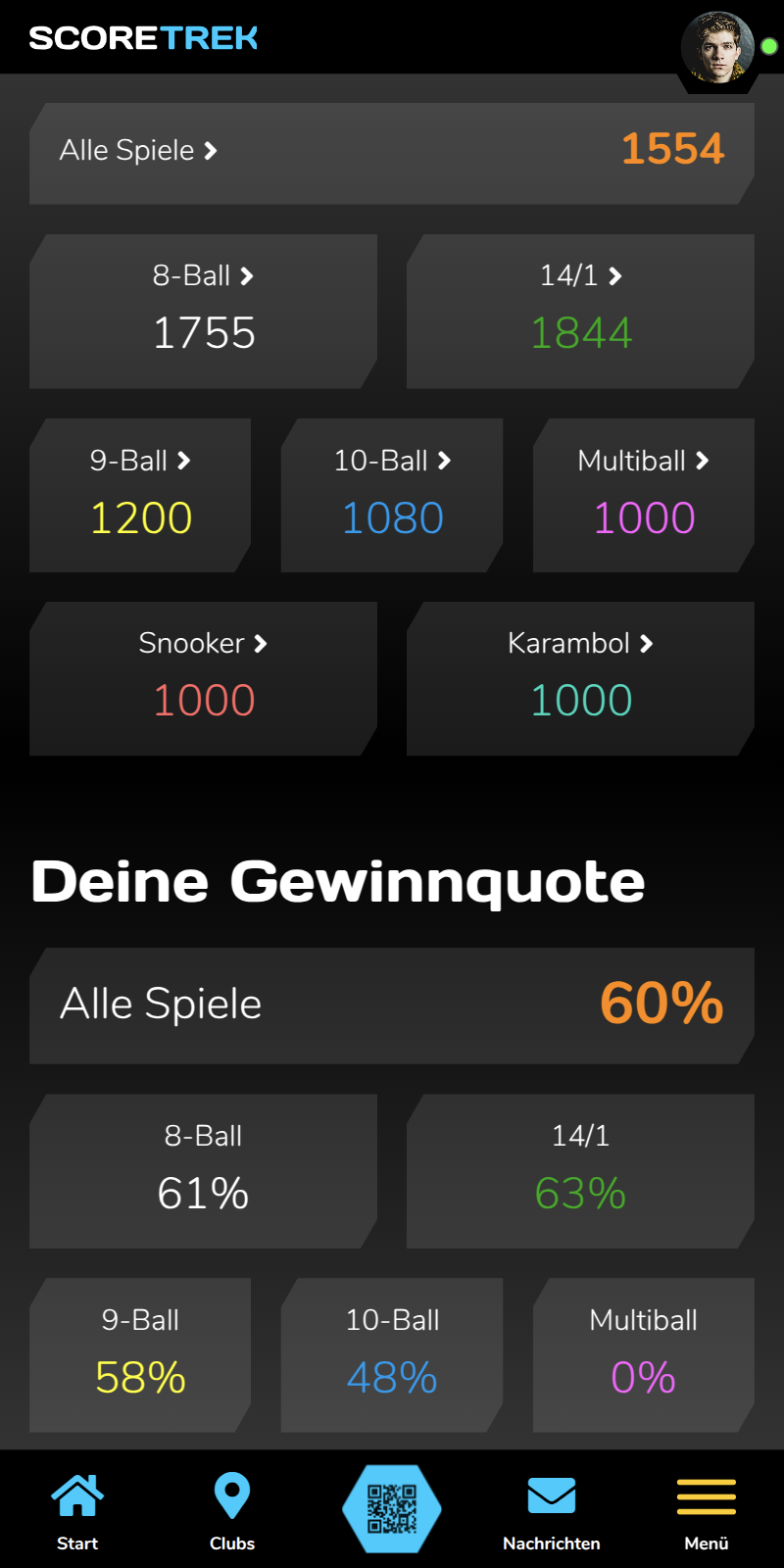 Spieler-Quoten im Dashboard