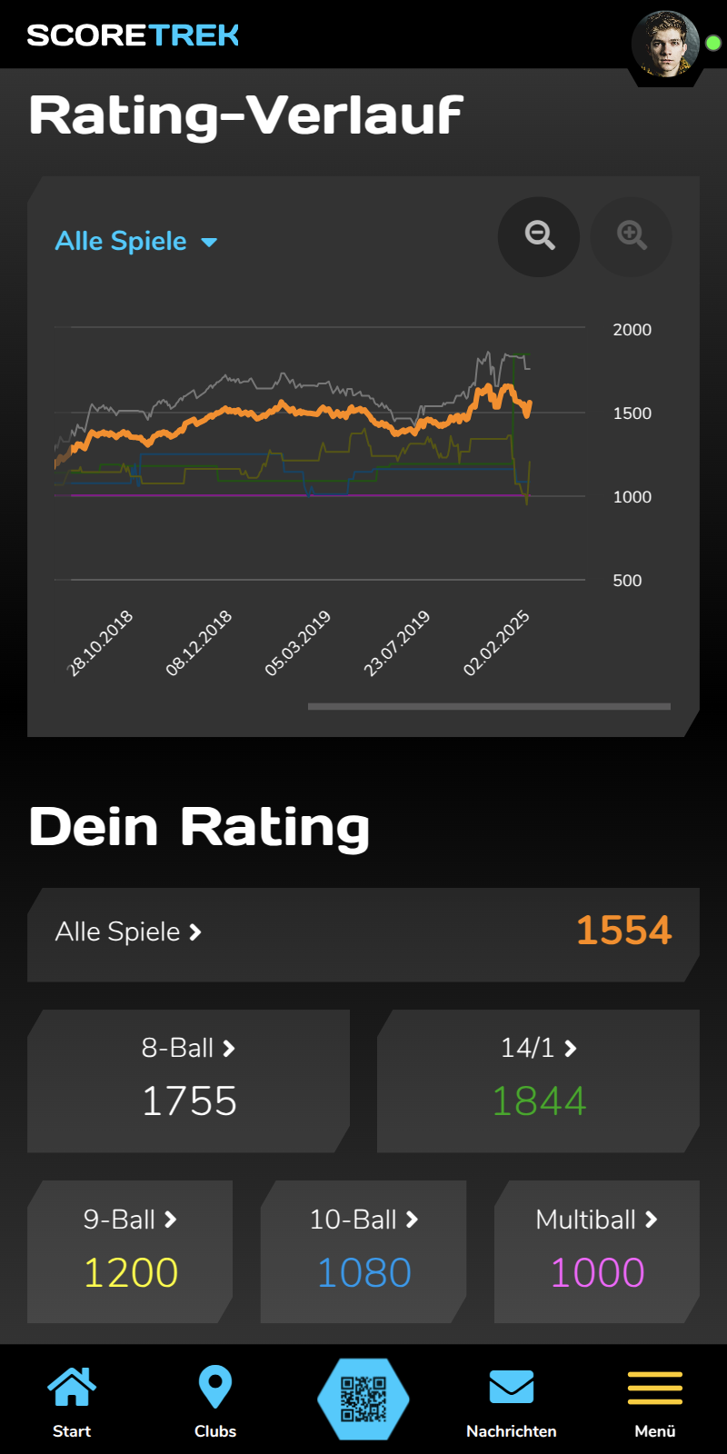 Spieler-Rating im Dashboard