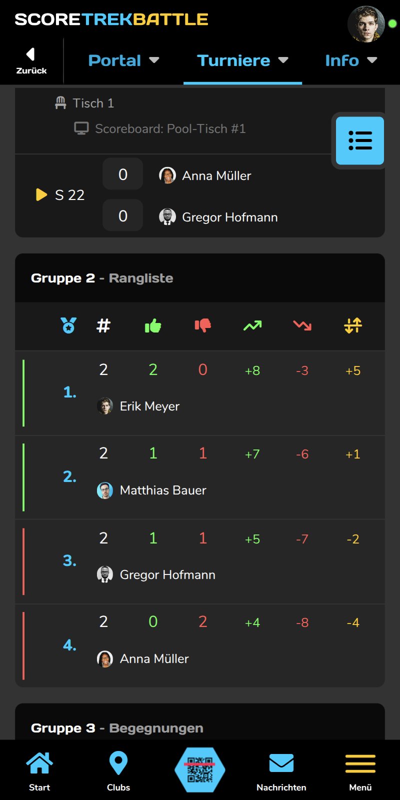 Gruppen-Ranglisten